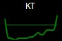 KT